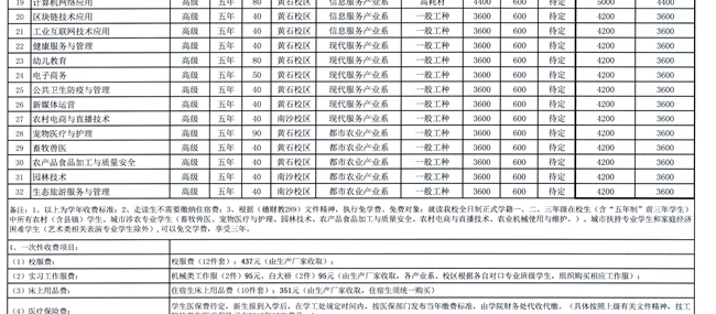 beat365正版唯一官网必一2023级新生收费标准（图片版）